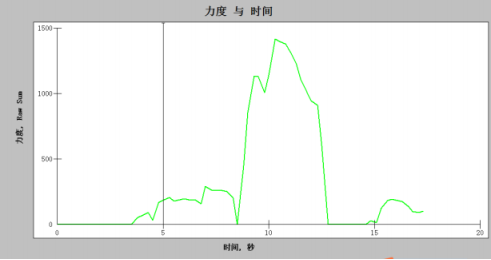 數據分析